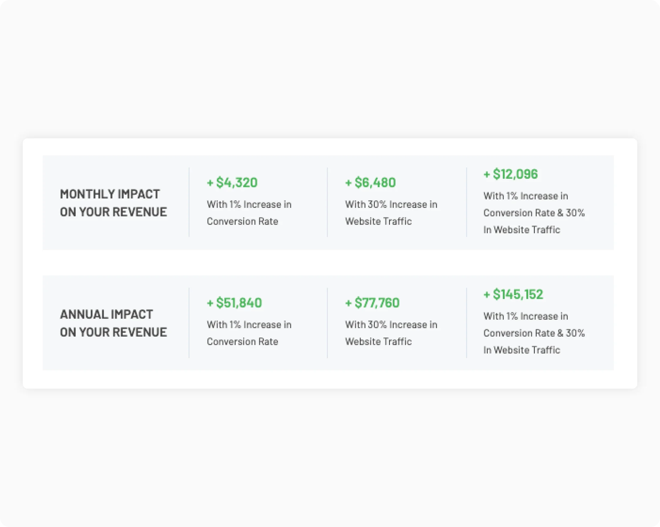 Our tool calculates business impact like financial experts do