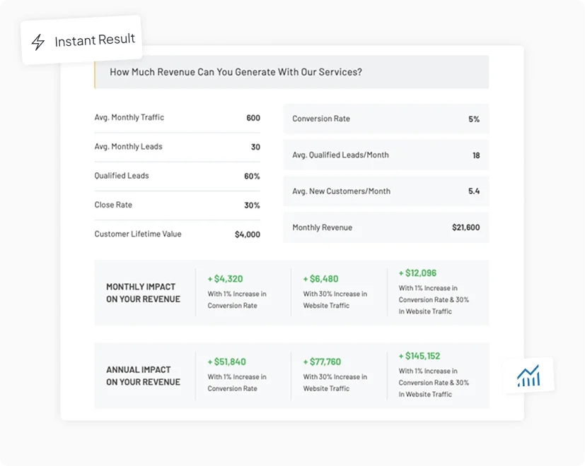 Calculate online store revenue potential in minutes