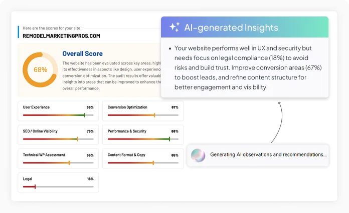 Supercharged with AI