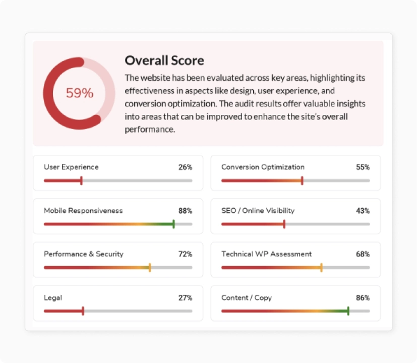If you're doing more than local SEO or reputation management—or something else altogether—My Web Audit is the better choice.